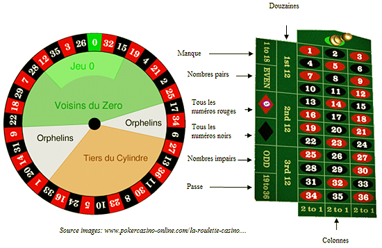 photo table de roulette