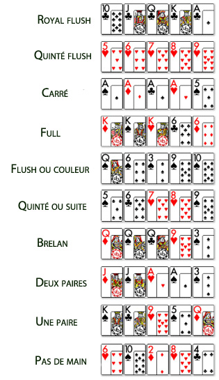 poker combinaison ordre