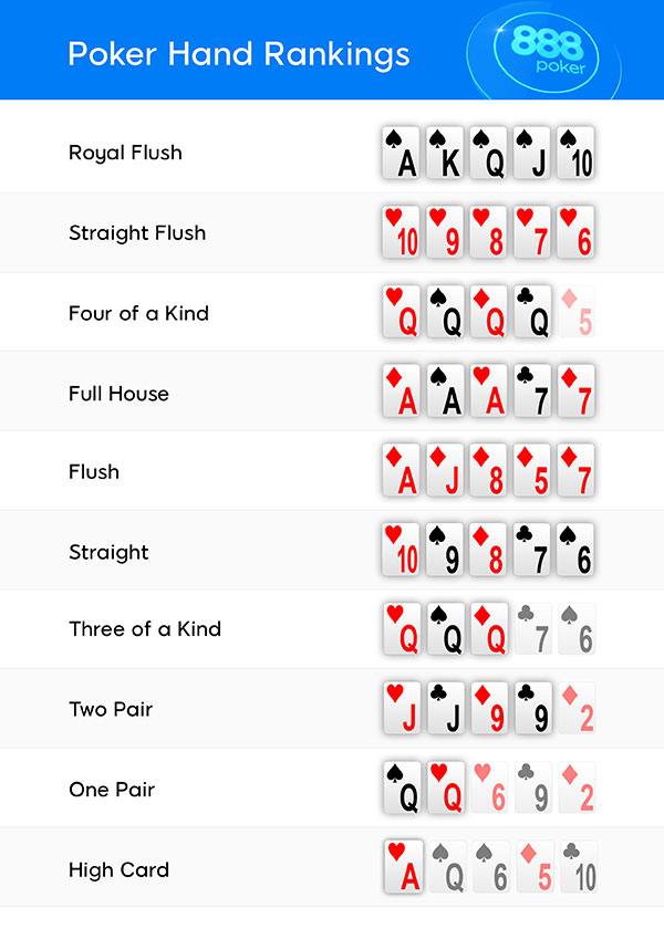 poker combinations francais