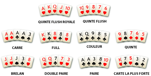 poker mains