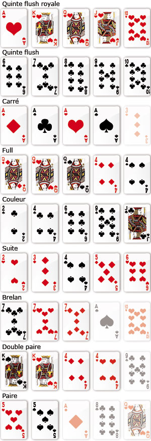 poker carte gagnante