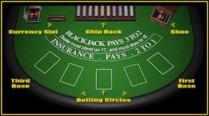 blackjack tables at running aces