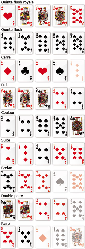 poker carte ordre