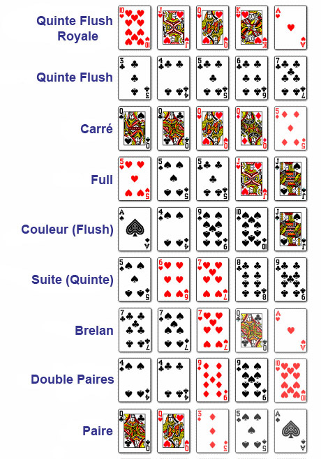 poker carte valeur